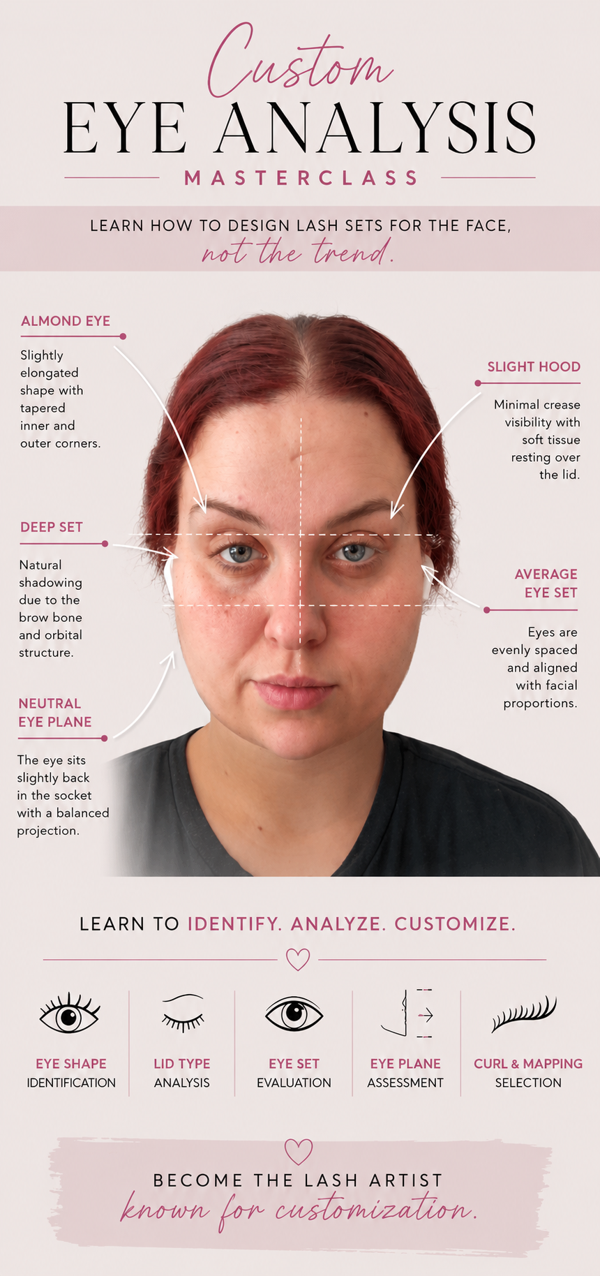 Eye Analysis Masterclass